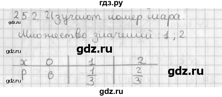 ГДЗ по алгебре 11 класс Мерзляк  Базовый уровень § 25 - 25.2, Решебник к учебнику 2014