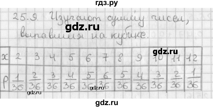 ГДЗ по алгебре 11 класс Мерзляк  Базовый уровень § 25 - 25.9, Решебник к учебнику 2014