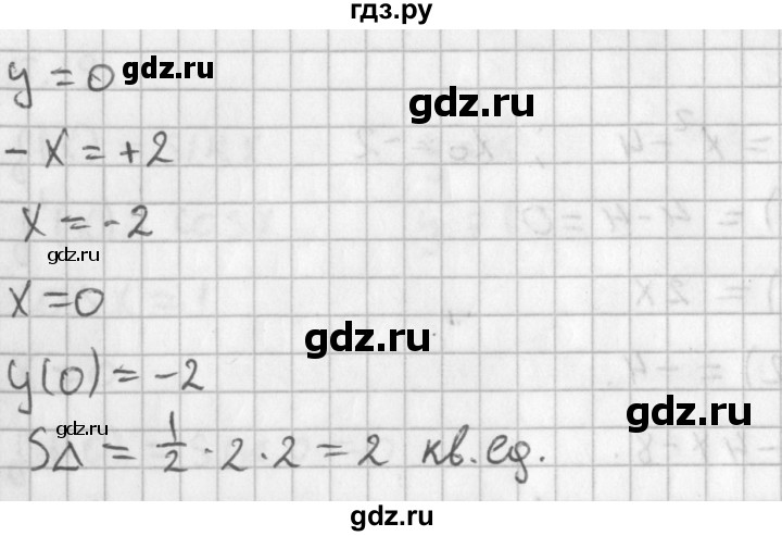 ГДЗ по алгебре 11 класс Мерзляк  Базовый уровень § 5 - 5.22, Решебник к учебнику 2014