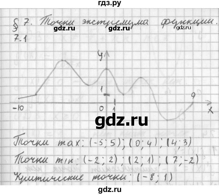 ГДЗ по алгебре 11 класс Мерзляк  Базовый уровень § 7 - 7.1, Решебник к учебнику 2014