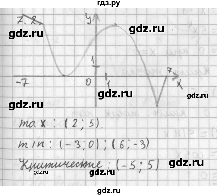ГДЗ по алгебре 11 класс Мерзляк  Базовый уровень § 7 - 7.2, Решебник к учебнику 2014