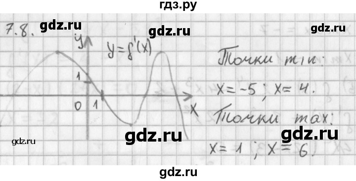 ГДЗ по алгебре 11 класс Мерзляк  Базовый уровень § 7 - 7.8, Решебник к учебнику 2014