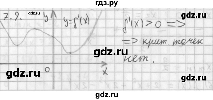 ГДЗ по алгебре 11 класс Мерзляк  Базовый уровень § 7 - 7.9, Решебник к учебнику 2014