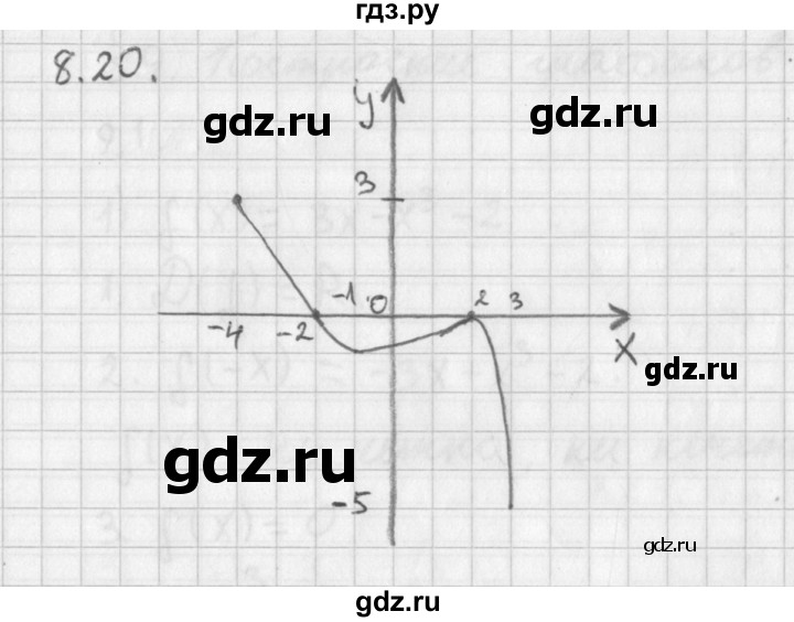 ГДЗ по алгебре 11 класс Мерзляк  Базовый уровень § 8 - 8.20, Решебник к учебнику 2014