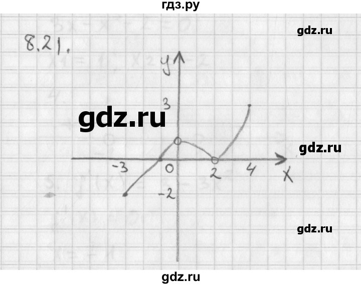ГДЗ по алгебре 11 класс Мерзляк  Базовый уровень § 8 - 8.21, Решебник к учебнику 2014