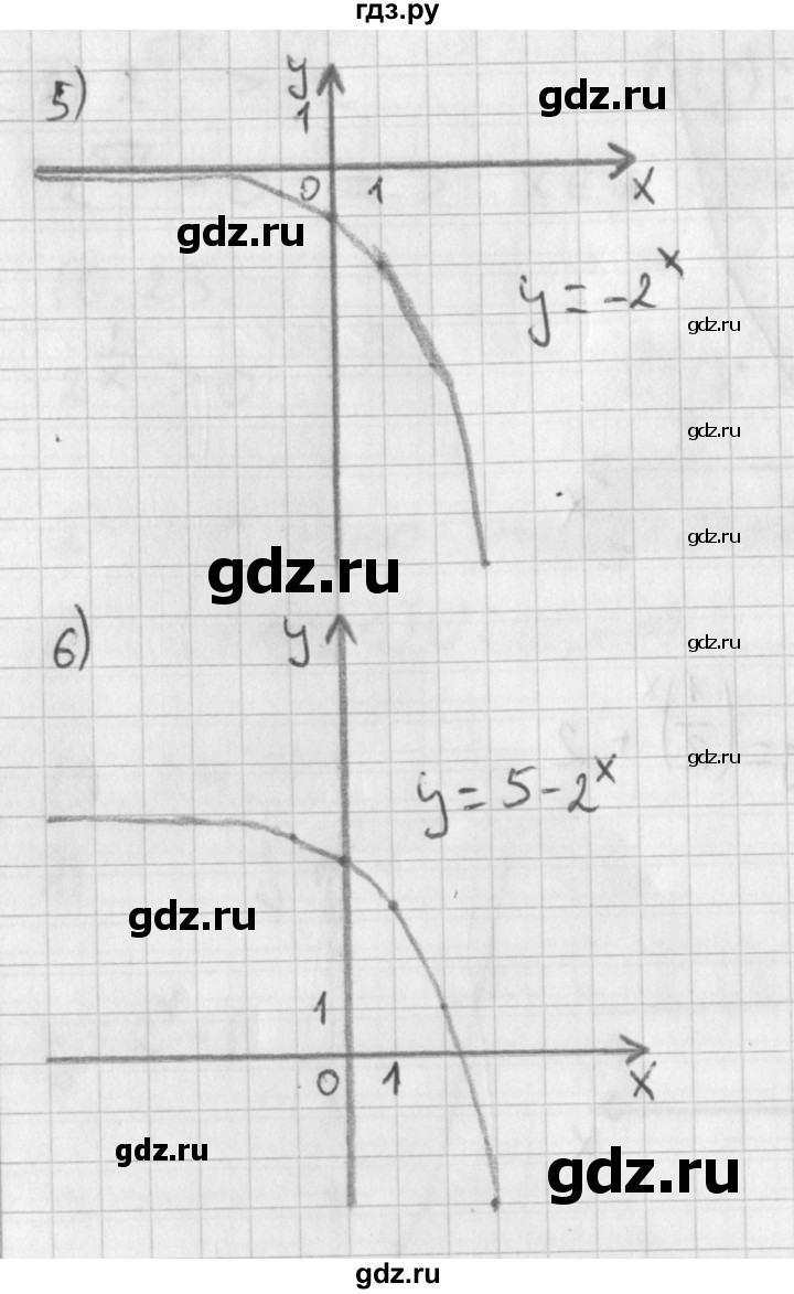 ГДЗ по алгебре 11 класс Мерзляк  Базовый уровень § 10 - 10.24, Решебник к учебнику 2014
