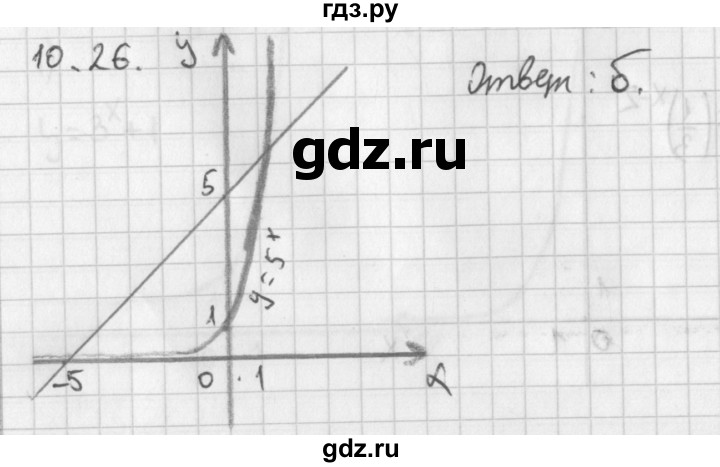 ГДЗ по алгебре 11 класс Мерзляк  Базовый уровень § 10 - 10.26, Решебник к учебнику 2014
