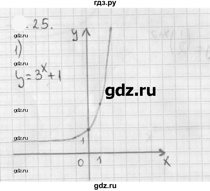 ГДЗ по алгебре 11 класс Мерзляк  Базовый уровень § 1 - 1.25, Решебник к учебнику 2021