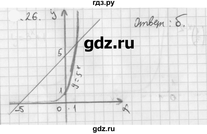 ГДЗ по алгебре 11 класс Мерзляк  Базовый уровень § 1 - 1.26, Решебник к учебнику 2021