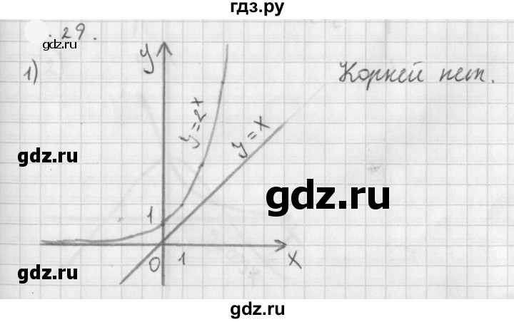ГДЗ по алгебре 11 класс Мерзляк  Базовый уровень § 1 - 1.29, Решебник к учебнику 2021