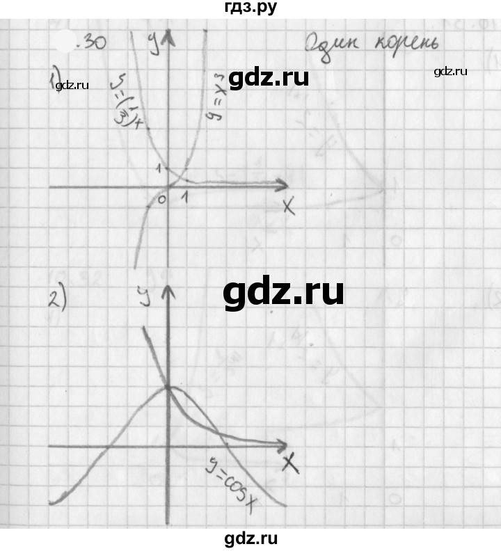 ГДЗ по алгебре 11 класс Мерзляк  Базовый уровень § 1 - 1.30, Решебник к учебнику 2021