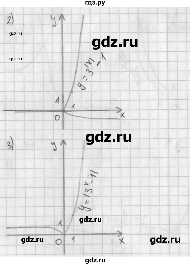 ГДЗ по алгебре 11 класс Мерзляк  Базовый уровень § 1 - 1.32, Решебник к учебнику 2021