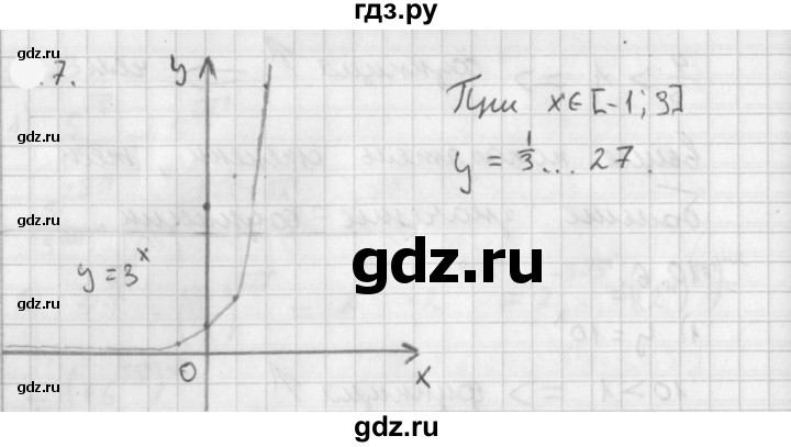ГДЗ по алгебре 11 класс Мерзляк  Базовый уровень § 1 - 1.7, Решебник к учебнику 2021