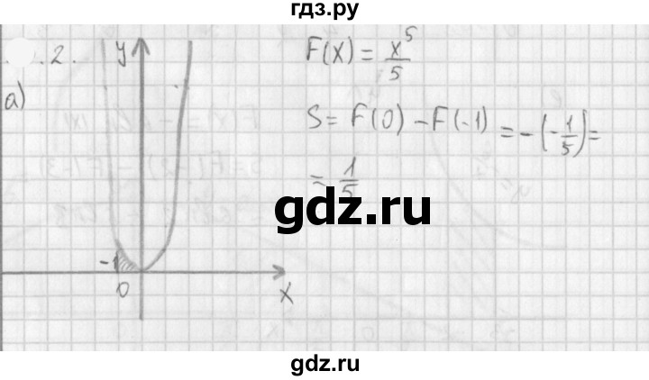 ГДЗ по алгебре 11 класс Мерзляк  Базовый уровень § 11 - 11.2, Решебник к учебнику 2021
