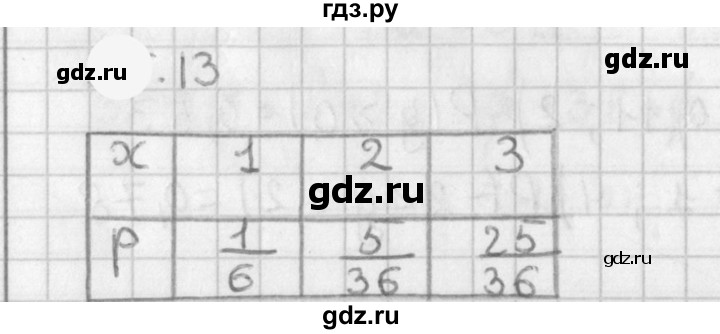 ГДЗ по алгебре 11 класс Мерзляк  Базовый уровень § 20 - 20.13, Решебник к учебнику 2021