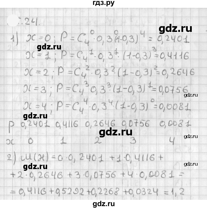 ГДЗ по алгебре 11 класс Мерзляк  Базовый уровень § 20 - 20.24, Решебник к учебнику 2021