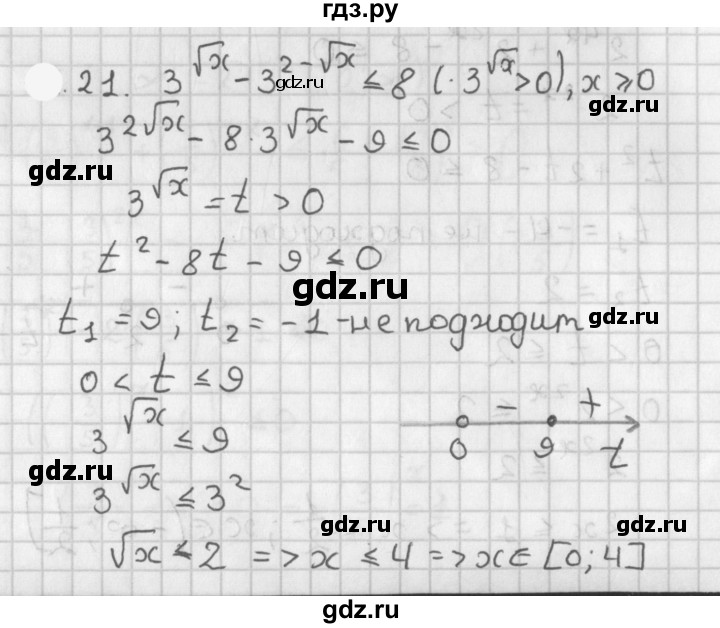 ГДЗ по алгебре 11 класс Мерзляк  Базовый уровень § 3 - 3.21, Решебник к учебнику 2021