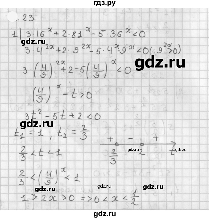 ГДЗ по алгебре 11 класс Мерзляк  Базовый уровень § 3 - 3.23, Решебник к учебнику 2021