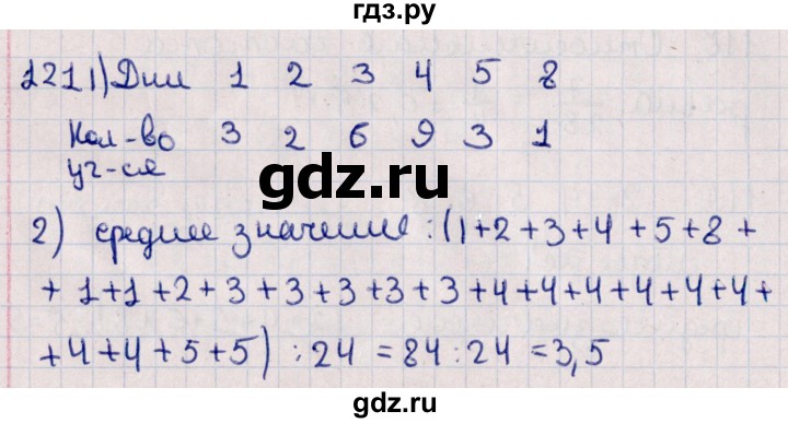 ГДЗ по алгебре 11 класс Мерзляк  Базовый уровень упражнения для повторения курса алгебры - 121, Решебник к учебнику 2021