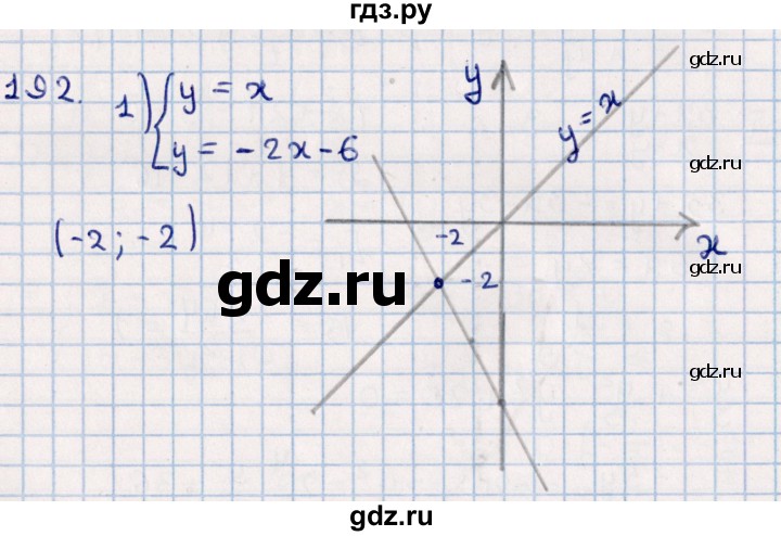 ГДЗ по алгебре 11 класс Мерзляк  Базовый уровень упражнения для повторения курса алгебры - 192, Решебник к учебнику 2021