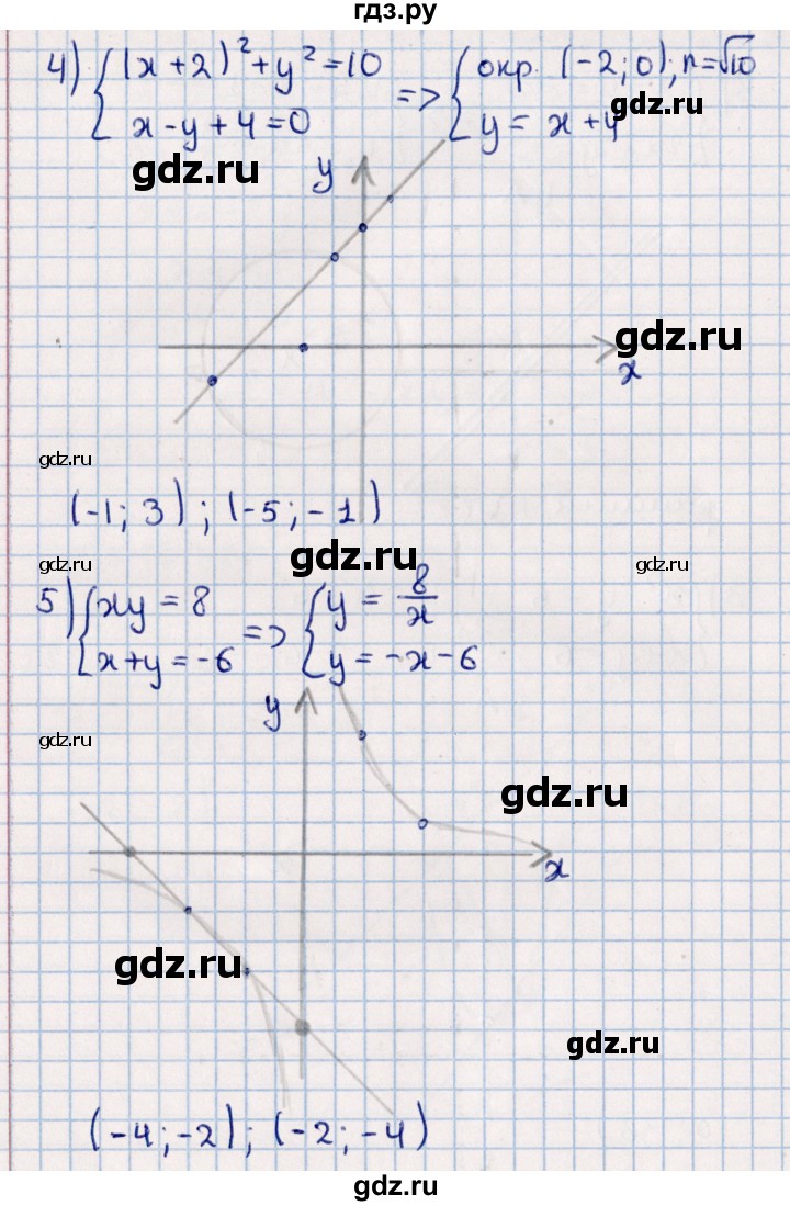 ГДЗ по алгебре 11 класс Мерзляк  Базовый уровень упражнения для повторения курса алгебры - 192, Решебник к учебнику 2021