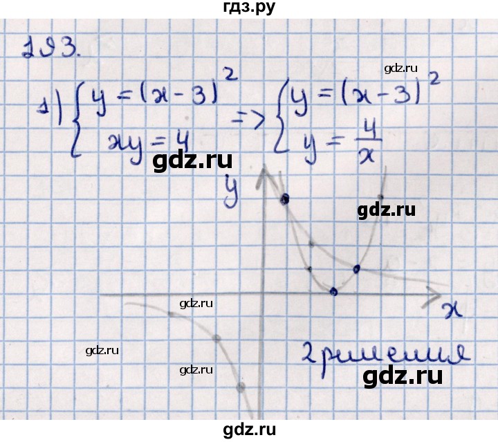 ГДЗ по алгебре 11 класс Мерзляк  Базовый уровень упражнения для повторения курса алгебры - 193, Решебник к учебнику 2021