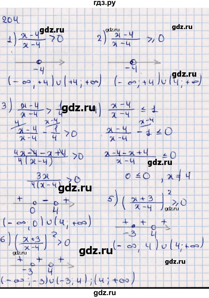 ГДЗ по алгебре 11 класс Мерзляк  Базовый уровень упражнения для повторения курса алгебры - 204, Решебник к учебнику 2021