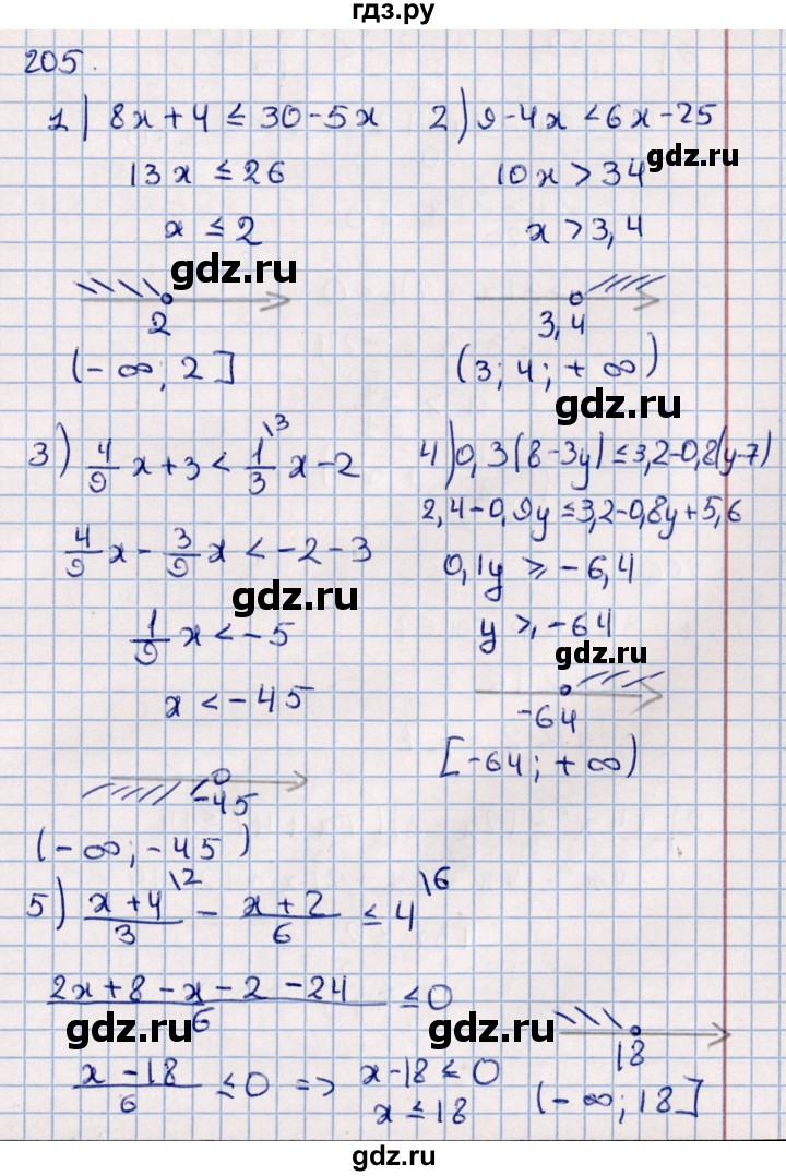 ГДЗ по алгебре 11 класс Мерзляк  Базовый уровень упражнения для повторения курса алгебры - 205, Решебник к учебнику 2021