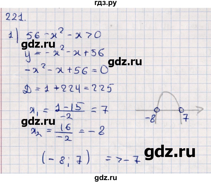 ГДЗ по алгебре 11 класс Мерзляк  Базовый уровень упражнения для повторения курса алгебры - 221, Решебник к учебнику 2021