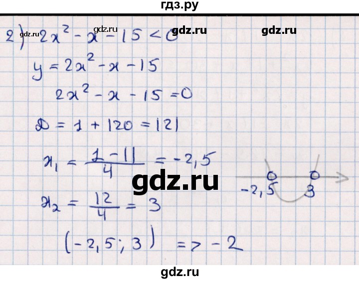 ГДЗ по алгебре 11 класс Мерзляк  Базовый уровень упражнения для повторения курса алгебры - 221, Решебник к учебнику 2021