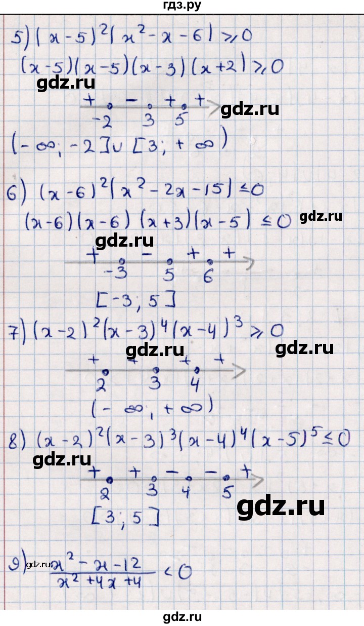 ГДЗ по алгебре 11 класс Мерзляк  Базовый уровень упражнения для повторения курса алгебры - 229, Решебник к учебнику 2021