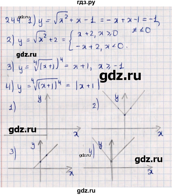 ГДЗ по алгебре 11 класс Мерзляк  Базовый уровень упражнения для повторения курса алгебры - 244, Решебник к учебнику 2021