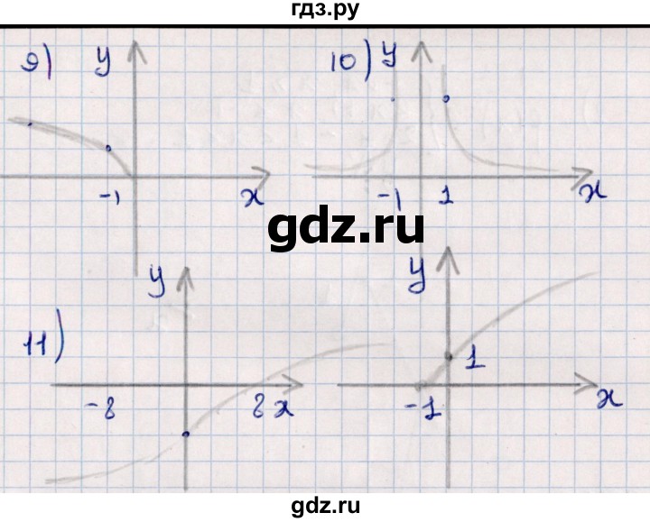 ГДЗ по алгебре 11 класс Мерзляк  Базовый уровень упражнения для повторения курса алгебры - 274, Решебник к учебнику 2021