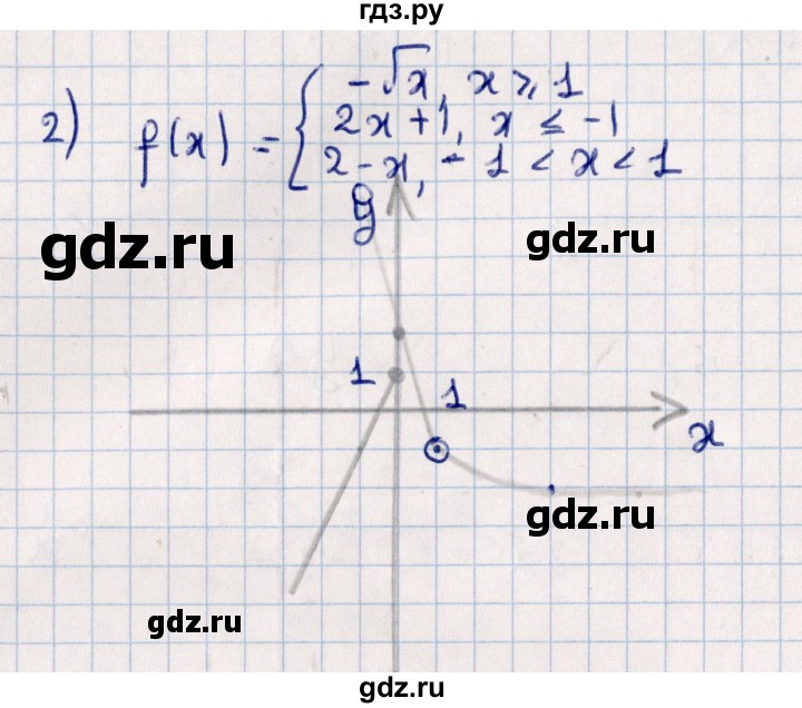 ГДЗ по алгебре 11 класс Мерзляк  Базовый уровень упражнения для повторения курса алгебры - 275, Решебник к учебнику 2021