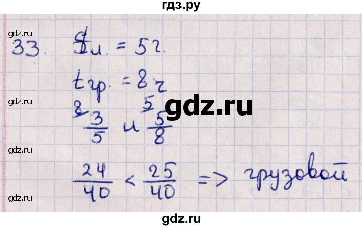 ГДЗ по алгебре 11 класс Мерзляк  Базовый уровень упражнения для повторения курса алгебры - 33, Решебник к учебнику 2021