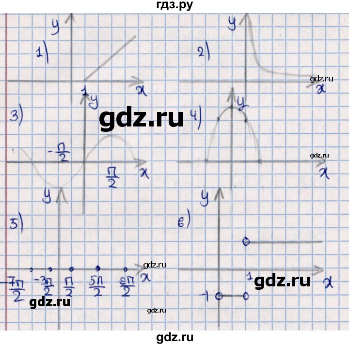 ГДЗ по алгебре 11 класс Мерзляк  Базовый уровень упражнения для повторения курса алгебры - 389, Решебник к учебнику 2021