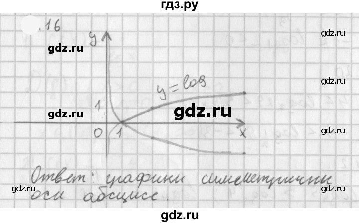 ГДЗ по алгебре 11 класс Мерзляк  Базовый уровень § 5 - 5.16, Решебник к учебнику 2021