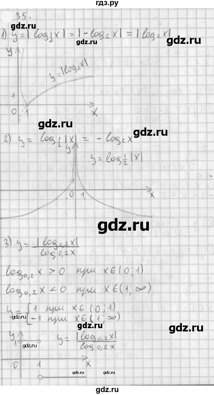 ГДЗ по алгебре 11 класс Мерзляк  Базовый уровень § 5 - 5.35, Решебник к учебнику 2021
