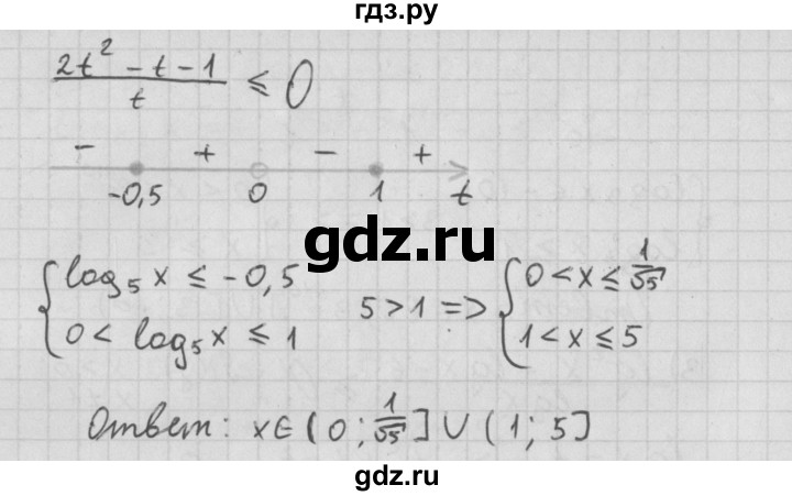 ГДЗ по алгебре 11 класс Мерзляк  Базовый уровень § 7 - 7.19, Решебник к учебнику 2021