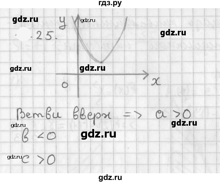ГДЗ по алгебре 11 класс Мерзляк  Базовый уровень § 10 - 10.25, Решебник к учебнику 2021
