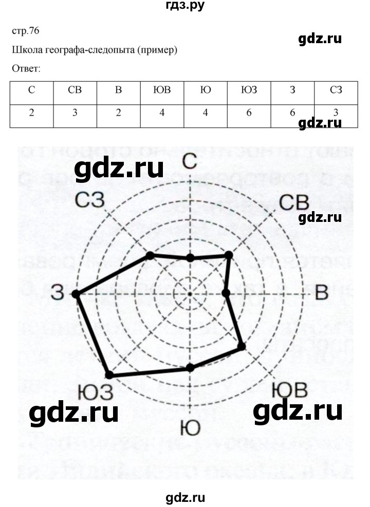 ГДЗ по географии 6 класс Летягин   учебник 2022. страница - 76, Решебник к учебнику 2022