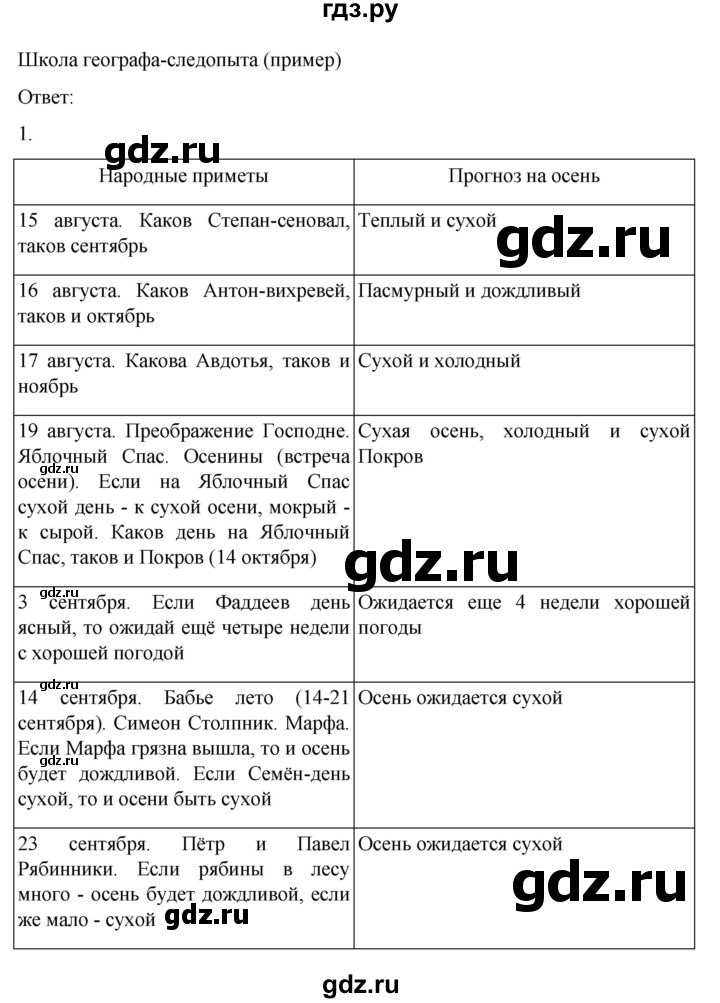 ГДЗ по географии 6 класс Летягин   страница - 101, Решебник 2022