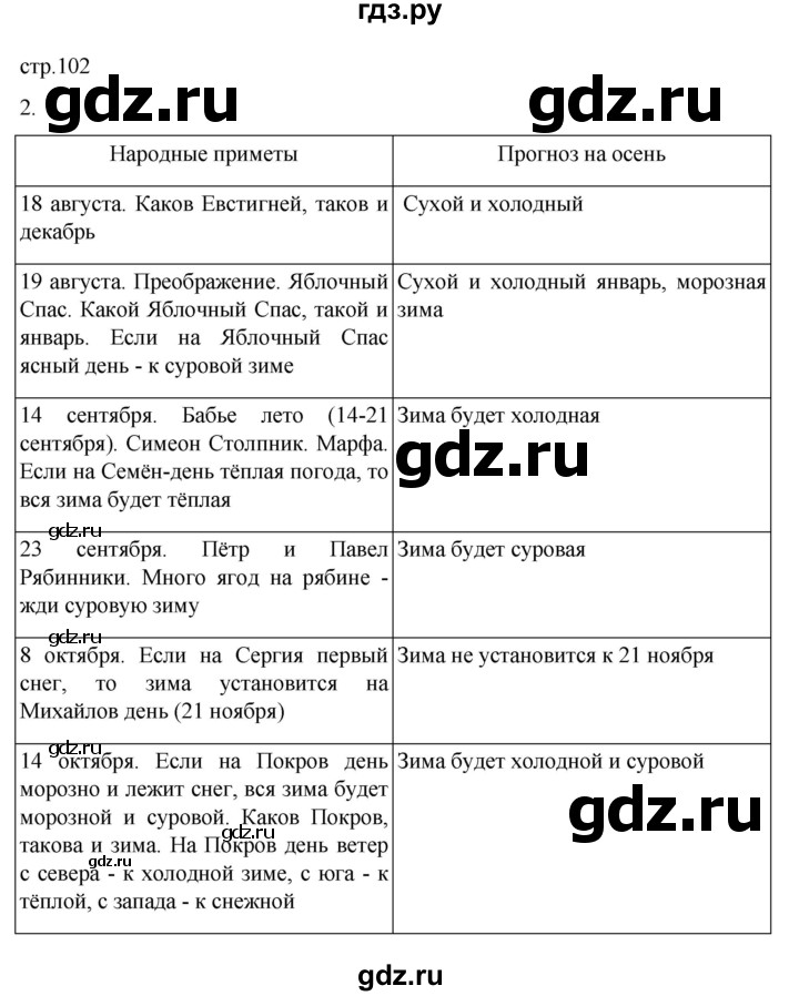 ГДЗ по географии 6 класс Летягин   страница - 102, Решебник 2022