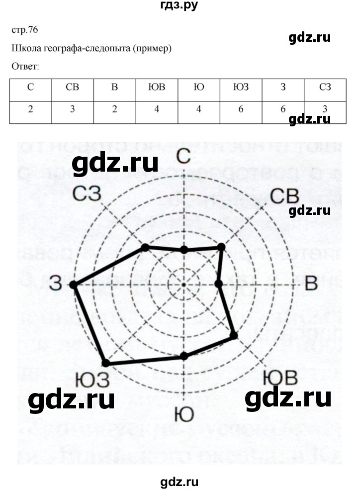 ГДЗ по географии 6 класс Летягин   страница - 76, Решебник 2022