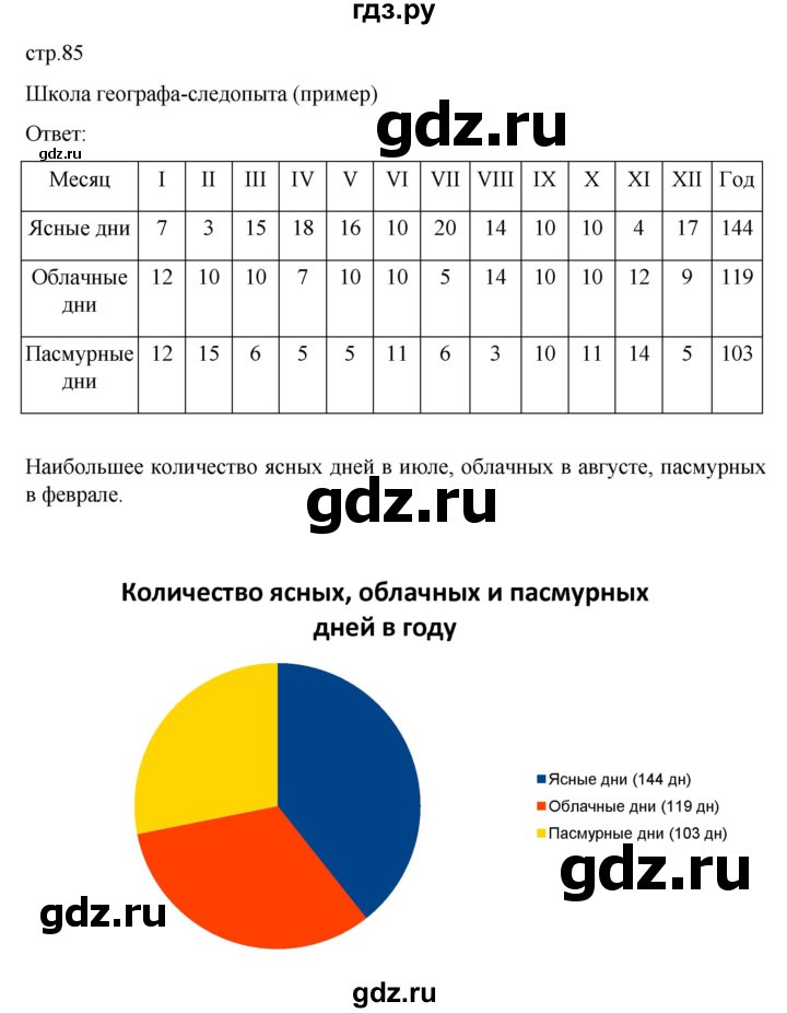 ГДЗ по географии 6 класс Летягин   страница - 85, Решебник 2022