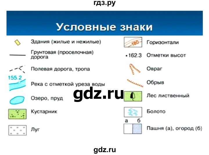 ГДЗ по географии 6 класс Летягин   страница - 56, Решебник 2018