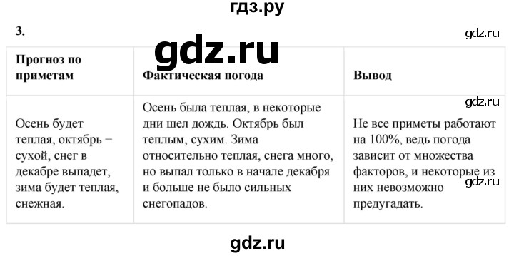 ГДЗ по географии 6 класс Летягин   страница - 103, Решебник 2023