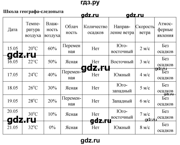 ГДЗ по географии 6 класс Летягин   страница - 8, Решебник 2023