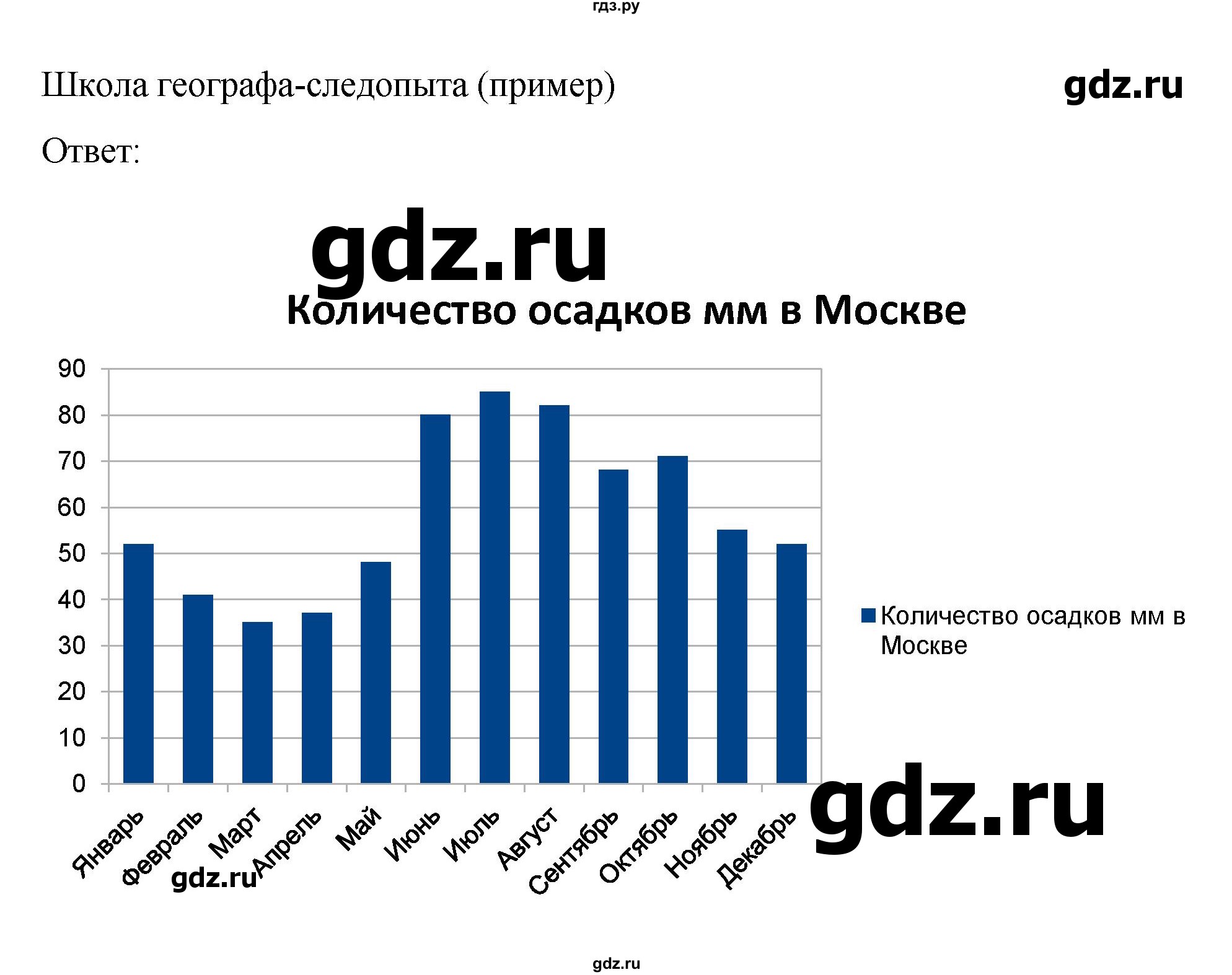 ГДЗ по географии 6 класс Летягин   страница - 88, Решебник 2022