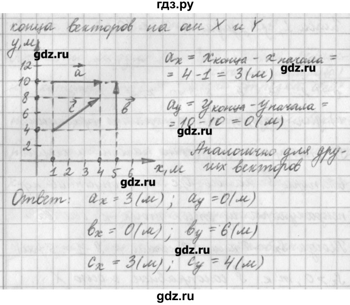 ГДЗ по физике 9 класс Касьянов рабочая тетрадь  страница - 10, Решебник №1